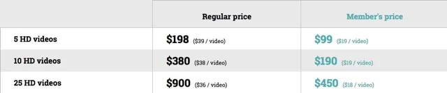 SPS Shop Video Packs Members Price