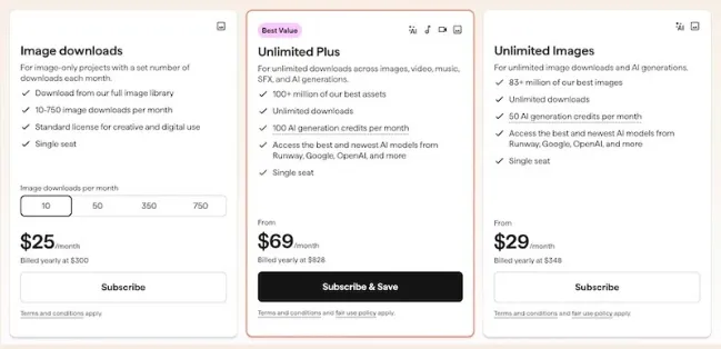 shutterstock prices suscription